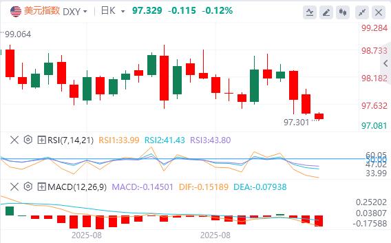 政治事件平稳过渡,欧央行按兵不动 欧美多头能否延续攻势(图1) 政治事件平稳过渡,欧央行按兵不动 欧美多头能否延续攻势(图1)
