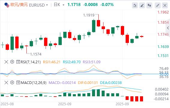 美元指数震荡下行，黄金冲破3830再创历史新高(图2)