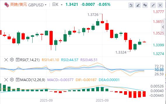 美元指数震荡下行，黄金冲破3830再创历史新高(图3)