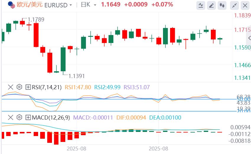 石破茂遭党内“逼宫”,美元在美国数据发布前保持涨幅(图1) 石破茂遭党内“逼宫”,美元在美国数据发布前保持涨幅(图1)