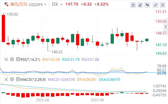 欧洲央行利率决定、美国通胀数据推动市场走势(图3) 欧洲央行利率决定、美国通胀数据推动市场走势(图3)