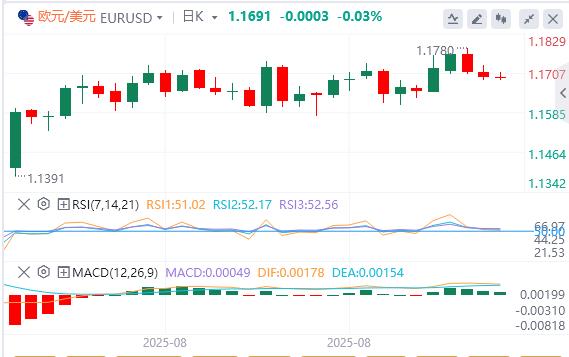 欧洲央行利率决定、美国通胀数据推动市场走势(图1) 欧洲央行利率决定、美国通胀数据推动市场走势(图1)