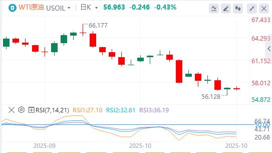 特朗普对进口中型和重型卡车征收25%关税,美元在900关口下方(图5) 特朗普对进口中型和重型卡车征收25%关税,美元在900关口下方(图5)