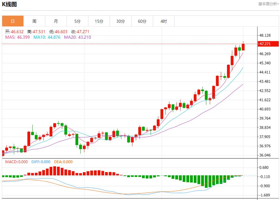 G7拟达成协议大幅加码对俄制裁,10月1日现货黄金、白银、原油、外汇短线走势分析(图4) G7拟达成协议大幅加码对俄制裁,10月1日现货黄金、白银、原油、外汇短线走势分析(图4)
