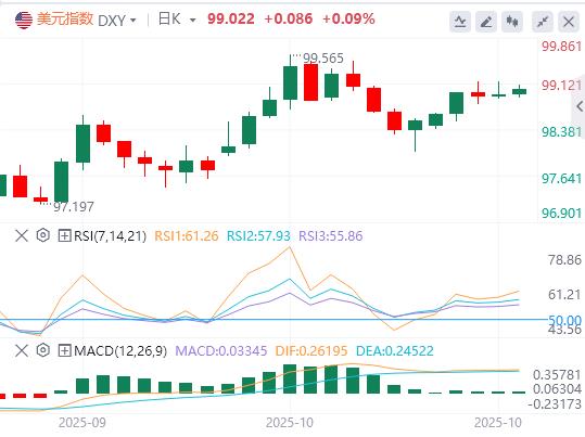 10月数据荒终迎重磅CPI！美联储10月决策唯一参考，美元迎天差地别之战(图1)