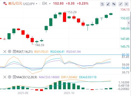 美元突破99关口，今晚美国重磅数据来袭！(图3)