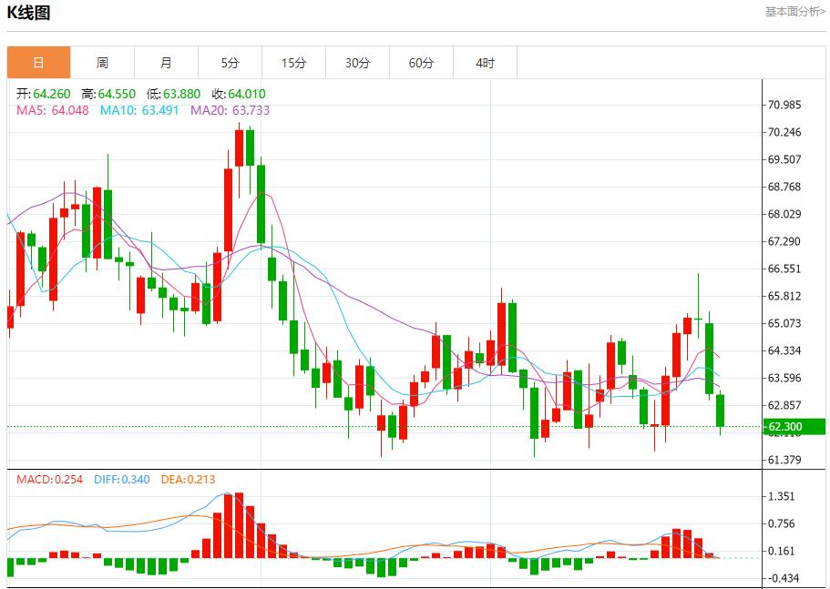 德国通胀超出预期,9月30日现货黄金、白银、原油、外汇短线走势分析(图5) 德国通胀超出预期,9月30日现货黄金、白银、原油、外汇短线走势分析(图5)