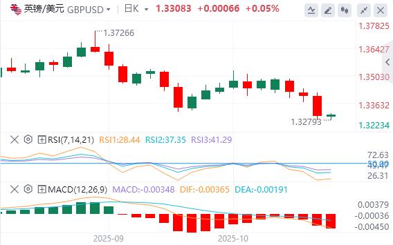 美元涨势暂停，黄金失守4000(图2)