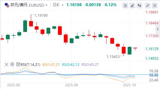 美元指数跌破99关口,特朗普发声!(图2) 美元指数跌破99关口,特朗普发声!(图2)
