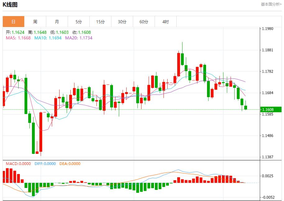 欧洲央行陷入观望迷局,10月9日现货黄金、白银、原油、外汇短线走势分析(图1) 欧洲央行陷入观望迷局,10月9日现货黄金、白银、原油、外汇短线走势分析(图1)