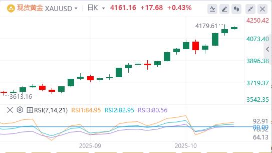 美元指数险守在99关口，降息箭在弦上？(图4)