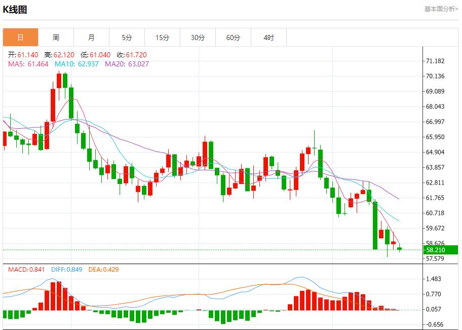 美联储理事沃勒主张渐进式降息，10月16日现货黄金、白银、原油、外汇短线走势分析(图5)