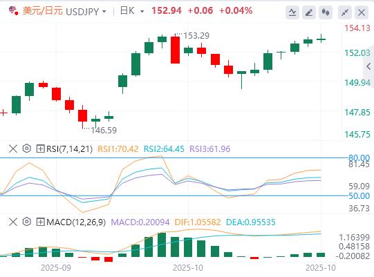 中美贸易协议乐观,市场趋于缓和(图3) 中美贸易协议乐观,市场趋于缓和(图3)