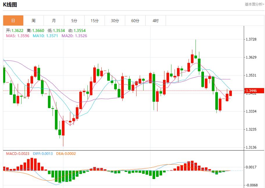 德国通胀超出预期,9月30日现货黄金、白银、原油、外汇短线走势分析(图2) 德国通胀超出预期,9月30日现货黄金、白银、原油、外汇短线走势分析(图2)