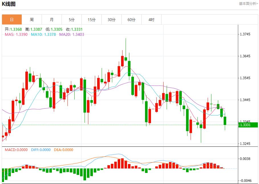 美国政府停摆拖累汇市,10月22日现货黄金、白银、原油、外汇短线走势分析(图2) 美国政府停摆拖累汇市,10月22日现货黄金、白银、原油、外汇短线走势分析(图2)