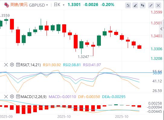 美元突破99关口，今晚美国重磅数据来袭！(图2)