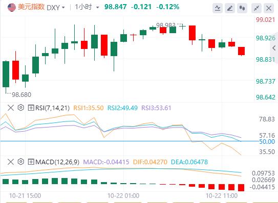 非美货币周二普跌,美元重获青睐?(图1) 非美货币周二普跌,美元重获青睐?(图1)