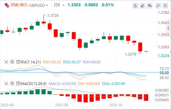 美元站上99关口，美联储“三把手”支持进一步降息(图3)