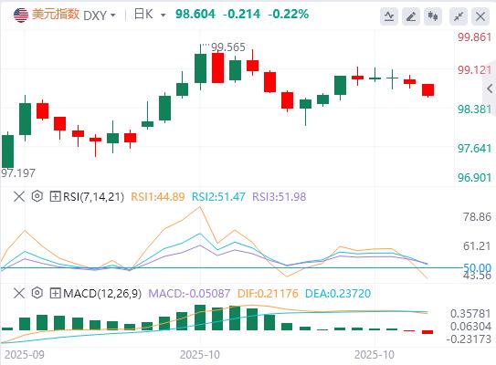 黄金美元齐挫美股飙升,美联储QT政策临拐点(图1) 黄金美元齐挫美股飙升,美联储QT政策临拐点(图1)