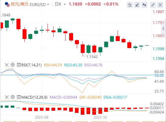 美元指数维持震荡,国际原油大涨逾5%(图2) 美元指数维持震荡,国际原油大涨逾5%(图2)