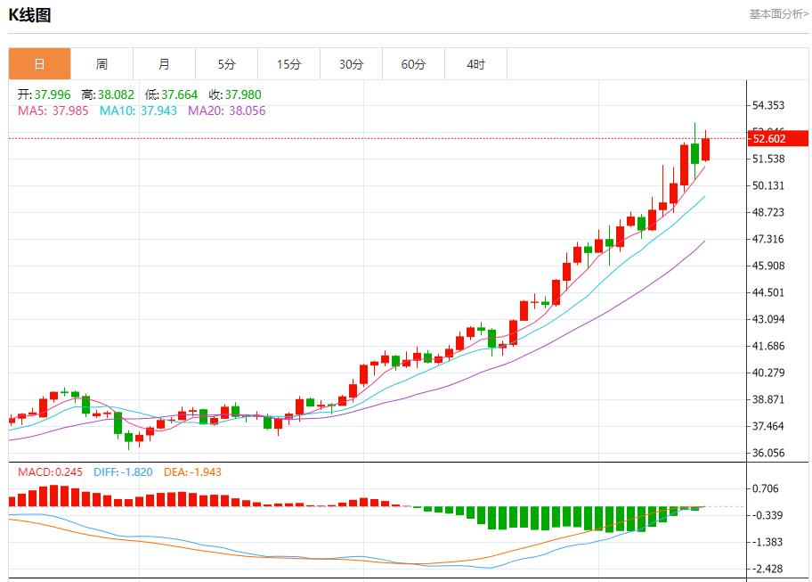 美银季度业绩亮眼,10月15日现货黄金、白银、原油、外汇短线走势分析(图4) 美银季度业绩亮眼,10月15日现货黄金、白银、原油、外汇短线走势分析(图4)