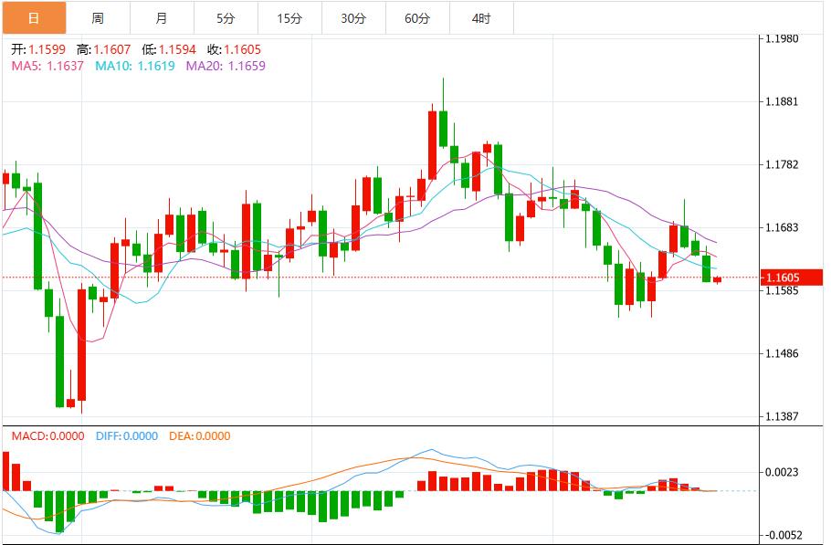 美元指数维持震荡,通胀数据成关键市场驱动力(图2) 美元指数维持震荡,通胀数据成关键市场驱动力(图2)