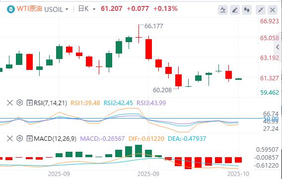 美元站上99关口，美联储“三把手”支持进一步降息(图5)