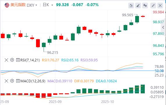 欧美技术结构转空，美联储降息多头定价耗尽！(图1)