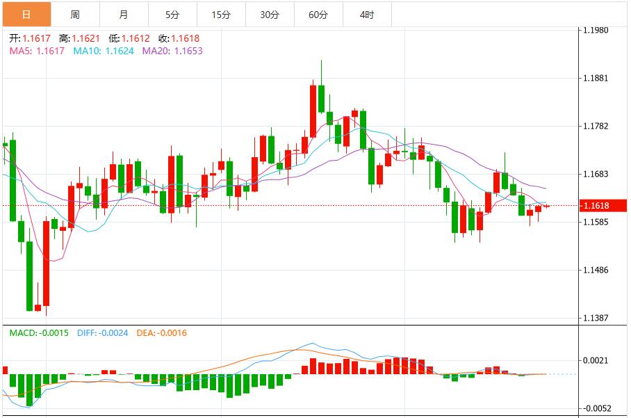 美联储降息预期升温,美元指数维持窄幅震荡(图2) 美联储降息预期升温,美元指数维持窄幅震荡(图2)