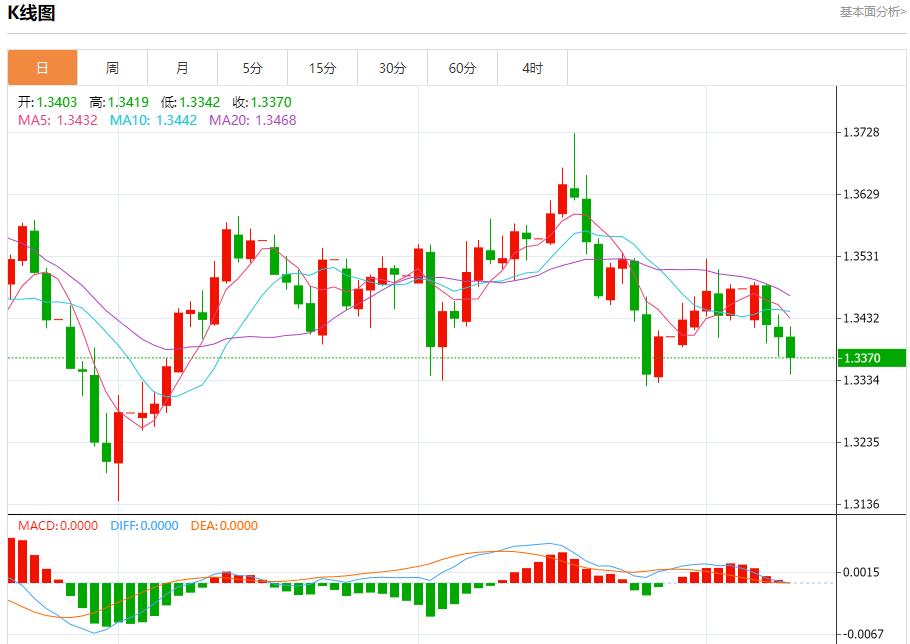 欧洲央行陷入观望迷局,10月9日现货黄金、白银、原油、外汇短线走势分析(图2) 欧洲央行陷入观望迷局,10月9日现货黄金、白银、原油、外汇短线走势分析(图2)