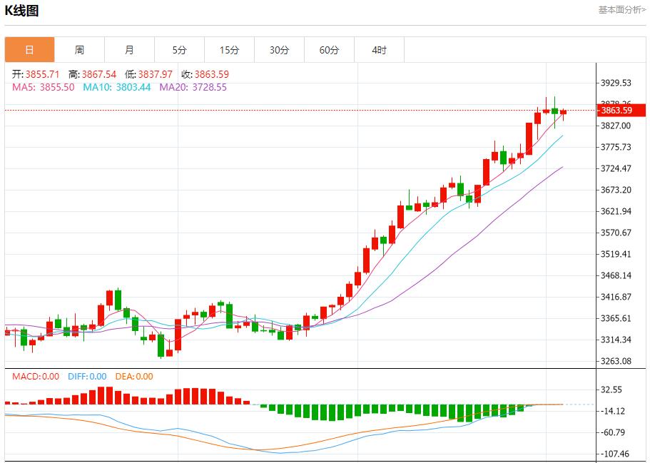 特朗普20点计划有违多国提交草案，10月3日现货黄金、白银、原油、外汇短线走势分析(图3)